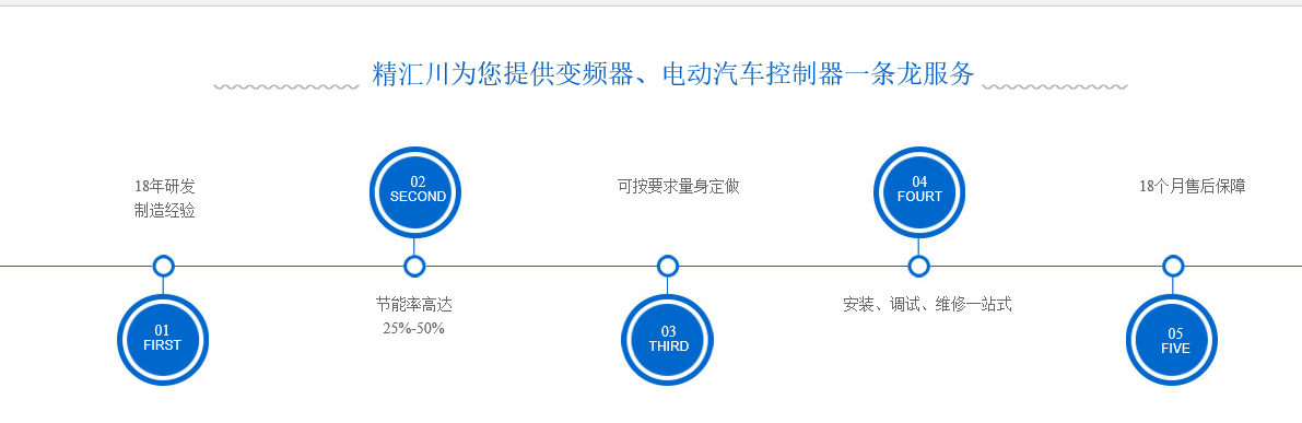 成都高壓變頻器